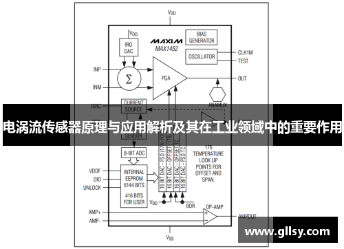 电涡流传感器原理与应用解析及其在工业领域中的重要作用