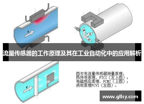 流量传感器的工作原理及其在工业自动化中的应用解析