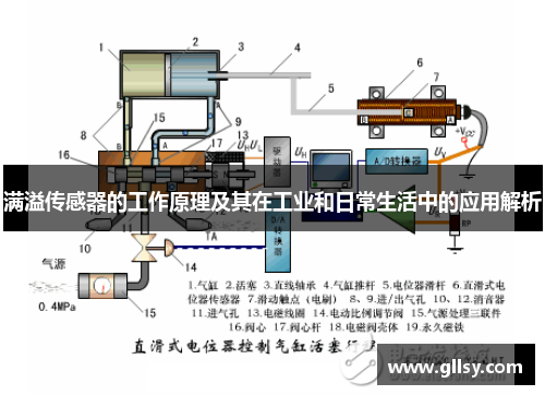 满溢传感器的工作原理及其在工业和日常生活中的应用解析