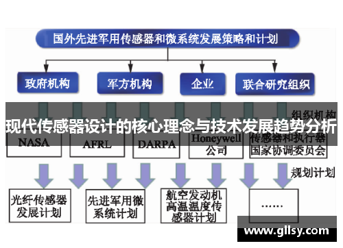 现代传感器设计的核心理念与技术发展趋势分析