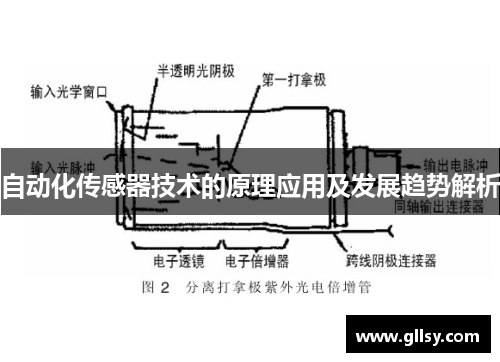 自动化传感器技术的原理应用及发展趋势解析