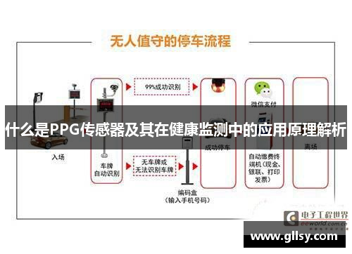 什么是PPG传感器及其在健康监测中的应用原理解析